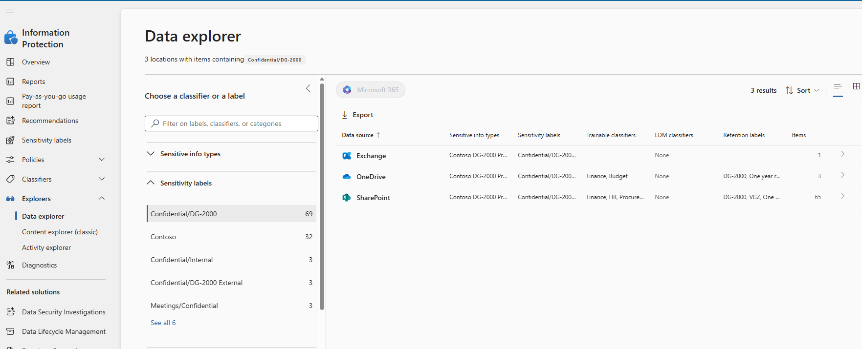 Data explorer showing items with a sensitivity label across Microsoft 365 services