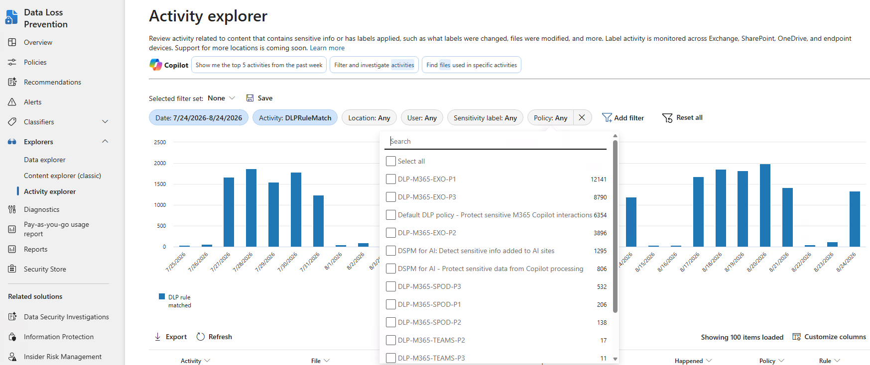 DLP activity explorer showing matched DLP policies and rule activity